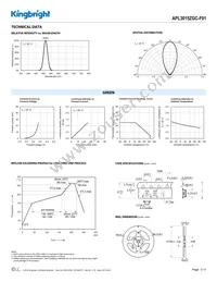 APL3015ZGC-F01 Datasheet Page 3