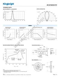 APL3015ZGCK-F01 Datasheet Page 3