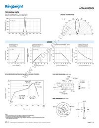 APPA3010CGCK Datasheet Page 3