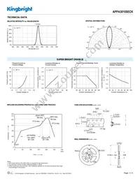 APPA3010SECK Datasheet Page 3