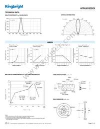 APPA3010ZGCK Datasheet Page 3