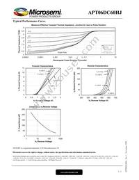 APT06DC60HJ Datasheet Page 3