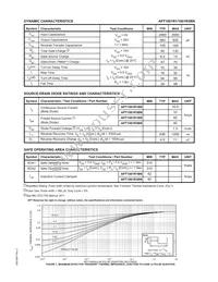 APT1001R1BN Datasheet Page 2