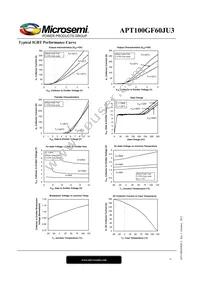 APT100GF60JU3 Datasheet Page 4