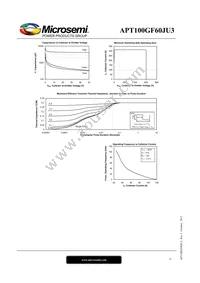 APT100GF60JU3 Datasheet Page 6