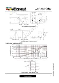 APT100GF60JU3 Datasheet Page 7