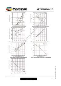 APT100GF60JU3 Datasheet Page 8