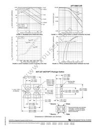 APT10M07JVR Datasheet Page 4