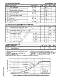 APT10M09B2VFRG Datasheet Page 2