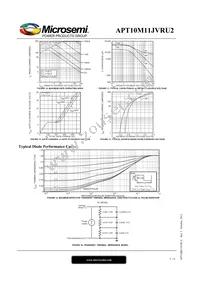 APT10M11JVRU2 Datasheet Page 5