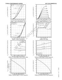 APT11GF120BRDQ1G Datasheet Page 3