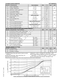 APT1204R7KFLLG Datasheet Page 2