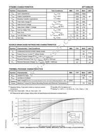 APT12080JVR Datasheet Page 2