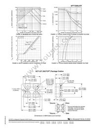 APT12080JVR Datasheet Page 4