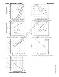 APT15S20KCTG Datasheet Page 3