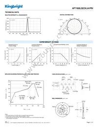 APT1608LSECK/J4-PRV Datasheet Page 3