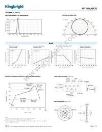 APT1608LVBC/D Datasheet Page 3