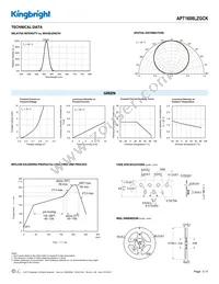 APT1608LZGCK Datasheet Page 3