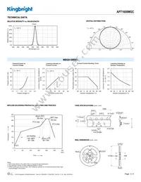 APT1608MGC Datasheet Page 3