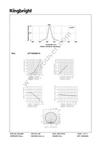 APT1608QBC/G Datasheet Page 3