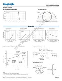 APT1608SECK/J3-PRV Datasheet Page 3