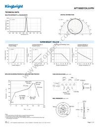 APT1608SYCK/J3-PRV Datasheet Page 3