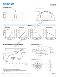 APT1608YC Datasheet Page 3