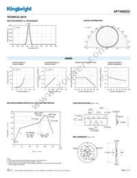 APT1608ZGC Datasheet Page 3