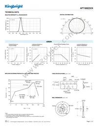 APT1608ZGCK Datasheet Page 3