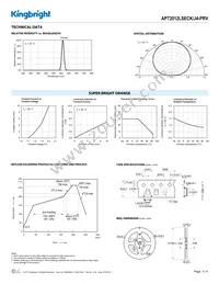 APT2012LSECK/J4-PRV Datasheet Page 3