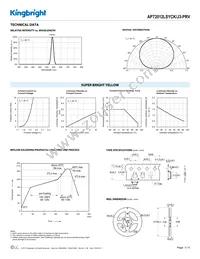 APT2012LSYCK/J3-PRV Datasheet Page 3