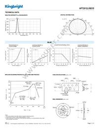 APT2012LVBC/D Datasheet Page 3