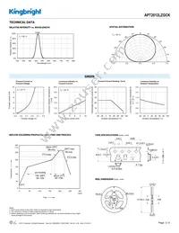 APT2012LZGCK Datasheet Page 3