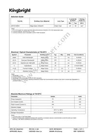 APT2012MGC Datasheet Page 2