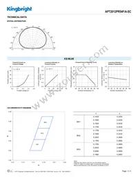 APT2012PR54F/A-SC Datasheet Page 3