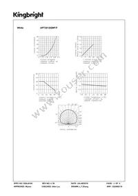 APT2012QWF/F Datasheet Page 3