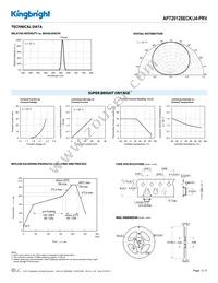 APT2012SECK/J4-PRV Datasheet Page 3