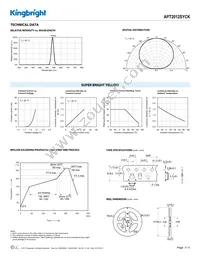 APT2012SYCK Datasheet Page 3