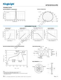 APT2012SYCK/J3-PRV Datasheet Page 3