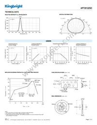 APT2012ZGC Datasheet Page 3