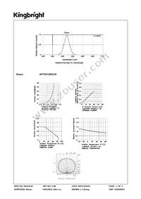 APT2012ZGC/E Datasheet Page 3