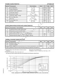 APT20M19JVR Datasheet Page 2