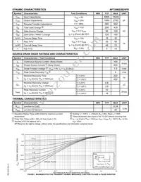 APT20M22B2VFRG Datasheet Page 2