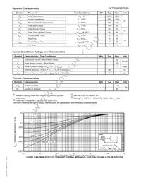 APT20M45BVRG Datasheet Page 2