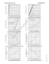 APT20M45BVRG Datasheet Page 3