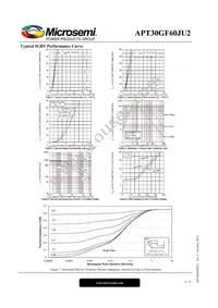 APT30GF60JU2 Datasheet Page 4