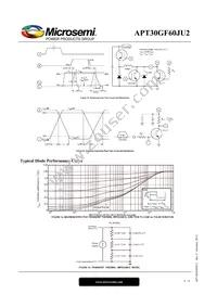 APT30GF60JU2 Datasheet Page 6