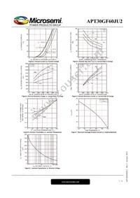 APT30GF60JU2 Datasheet Page 7