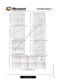 APT30GF60JU3 Datasheet Page 5