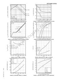 APT31N60BCSG Datasheet Page 4